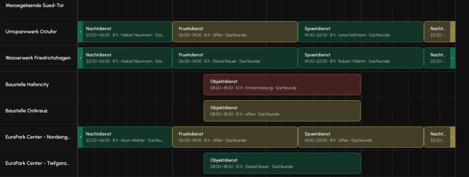Balerion Security, Ausfall und Ersatz: Was bei einer Krankmeldung passiert