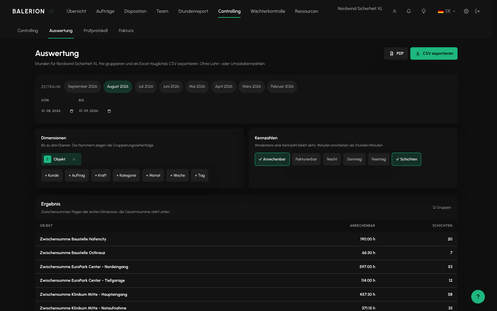 Balerion Security, Auswertung: Gruppieren