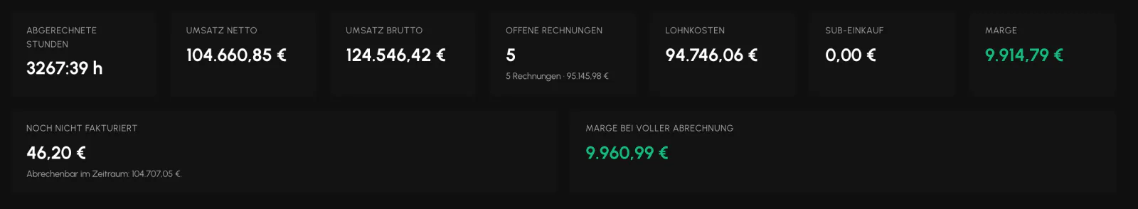 Balerion Security, Faktura und Controlling: Controlling (2/2)