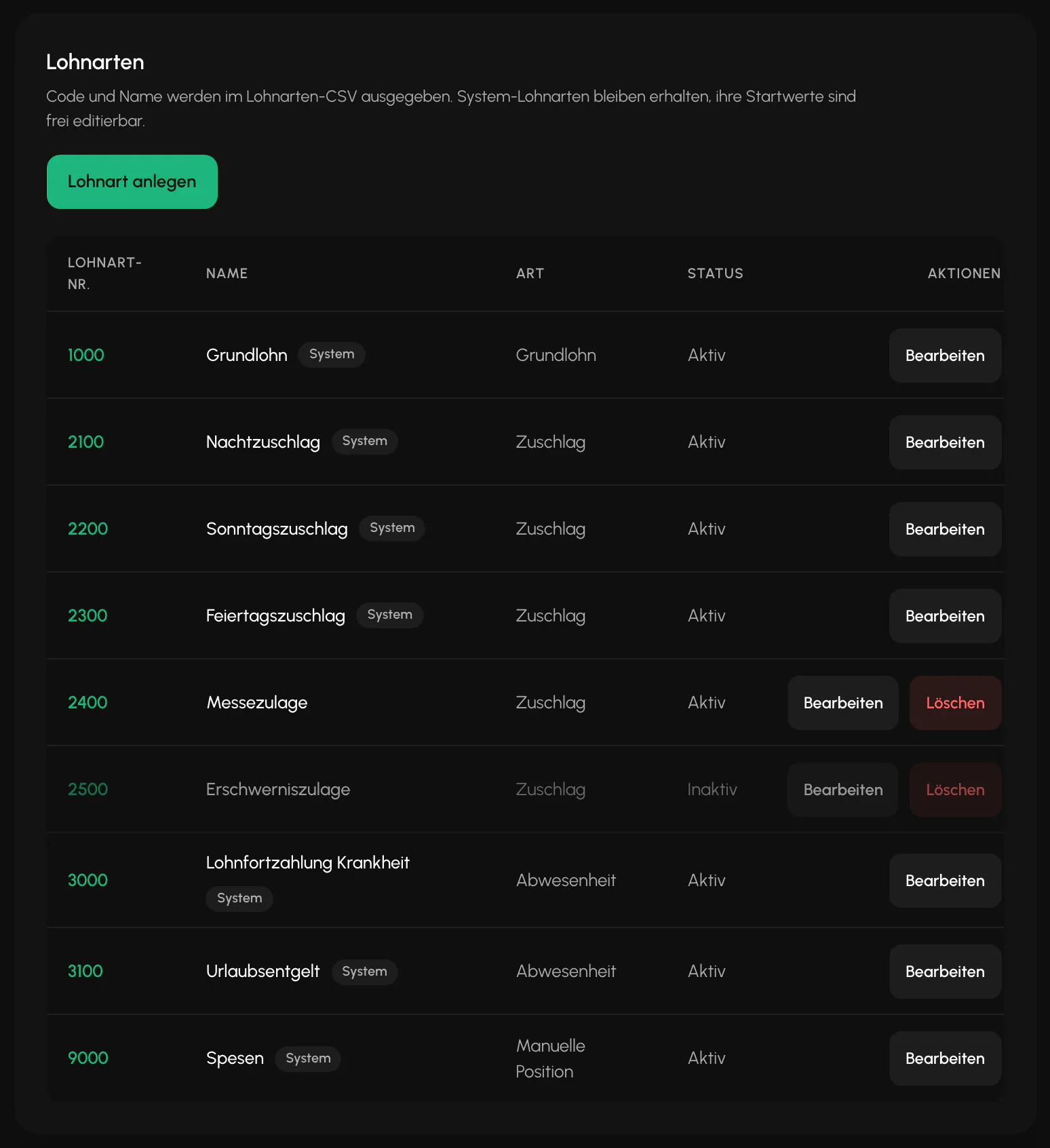 Čísla pocházejí z vašeho mzdového programu, nikoli od nás.