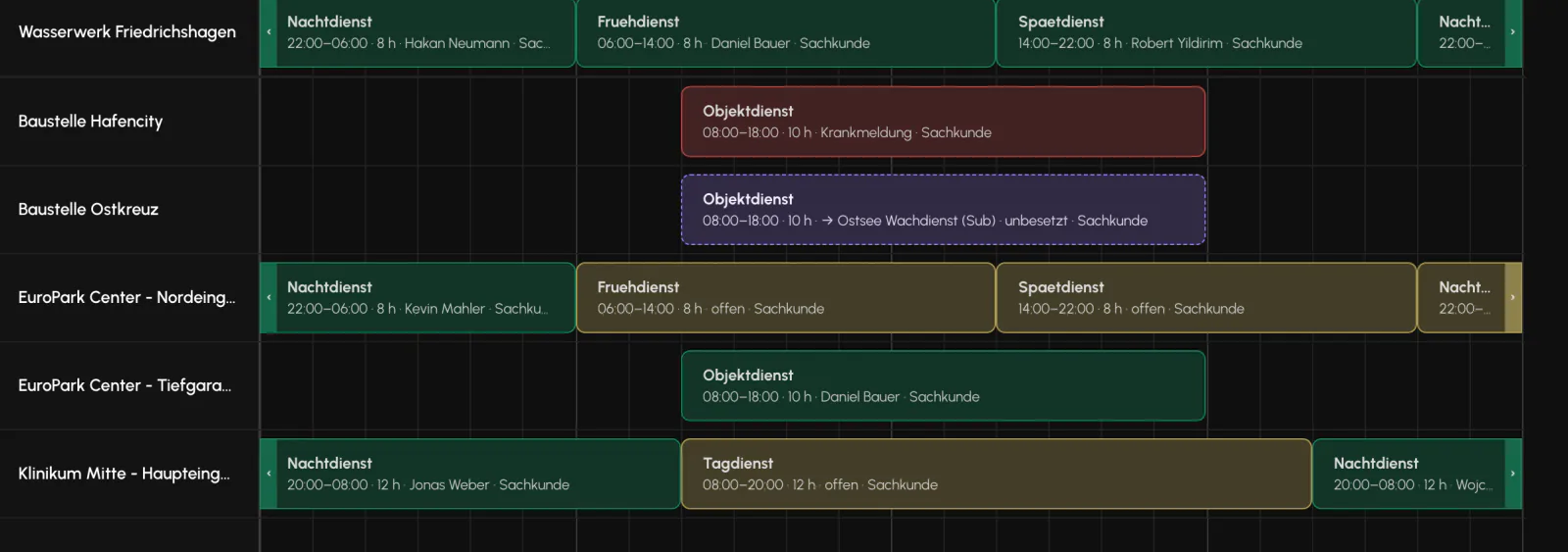 Balerion Security, Subunternehmer: Delegieren